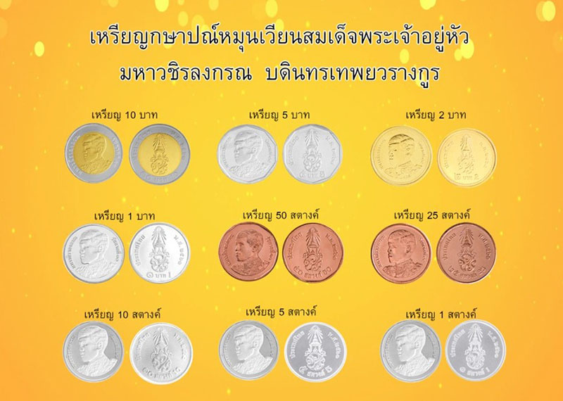 2018 New thaï circulation coins - RAMA X