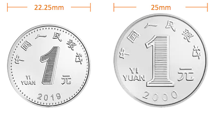 New Chinese coins of 1 yuan, 0.5 yuan and 0.1 yuan - 2019