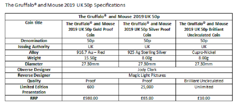 2019 50p gruffalo coin struck by Royal Mint