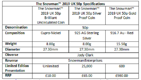 With the snow comes the time of the 2019 snowman coin, by RM