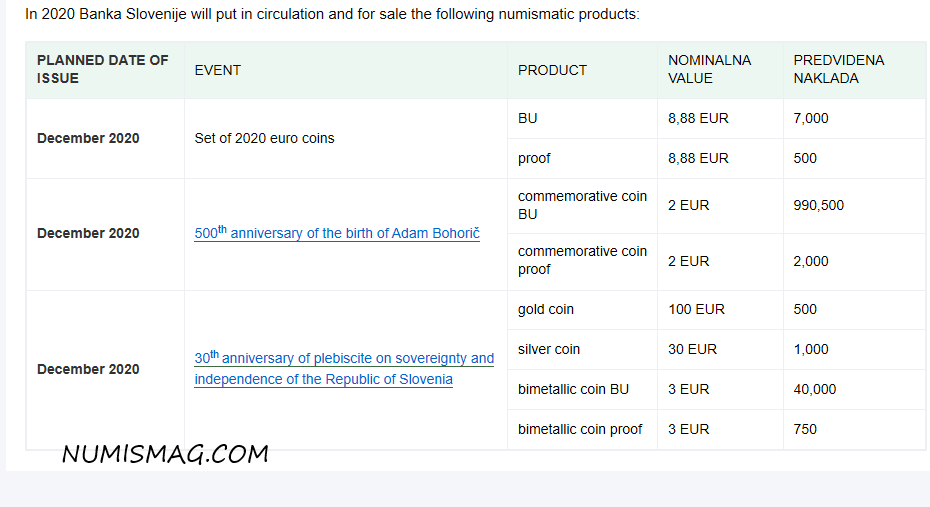 2020 slovenian numismatic program