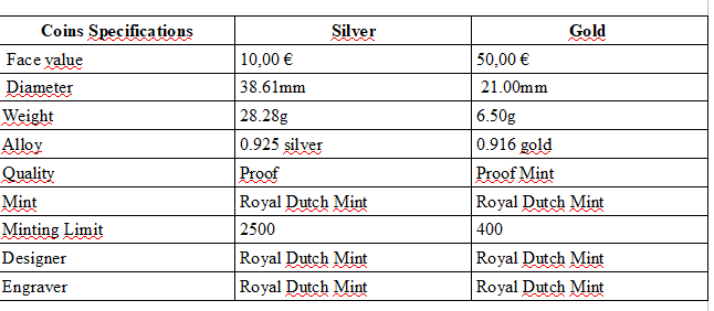 2020 MALTA numismatic program