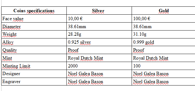 tableau 2 - Numismag