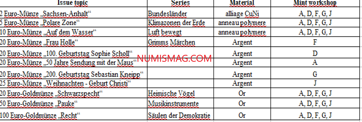 2021 german numismatic program