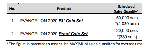 2020 EVANGELION BU and Proof sets from Japan Mint