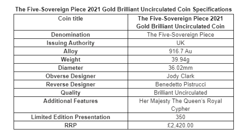 La pièce de 5 souverains or 2021 de la Royal Mint: Le clou de sa collection