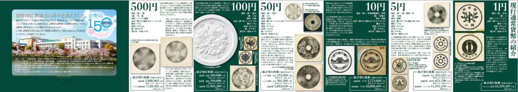 Japan Mint celebrates its 150th birthday with a gold coin and a coinset