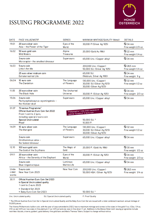 2022 austrian numismatic program - ERASMUS celebrated