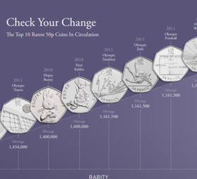 2020 50 pence and the rarest 50 pence mintages, unveiled by the Royal Mint