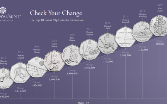 2020 50 pence and the rarest 50 pence mintages, unveiled by the Royal Mint