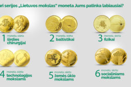 Lithuanian Bank 2021 Competition
