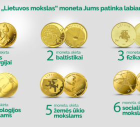 Lithuanian Bank 2021 Competition