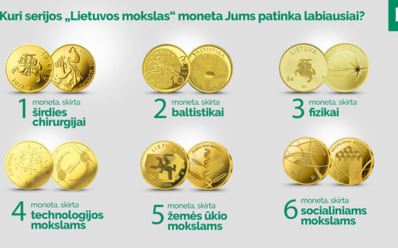 Lithuanian Bank 2021 Competition