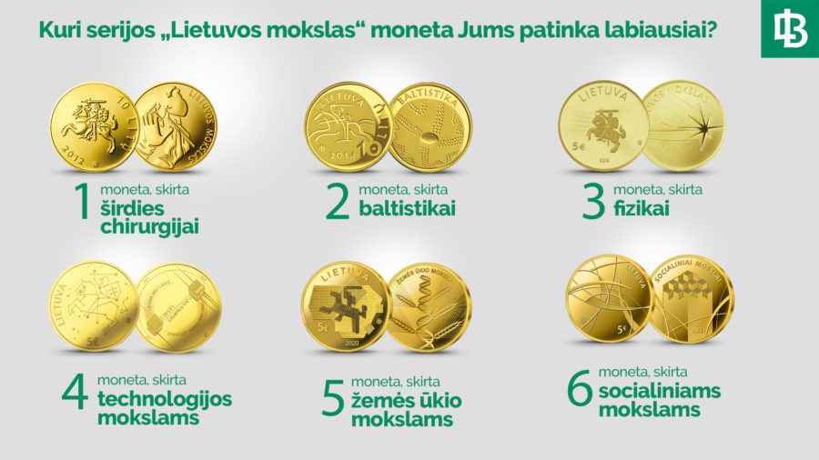 Jeu concours de la Banque de Lituanie 2021