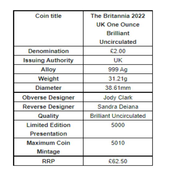 Les nouvelles pièces de monnaie BRITANNIA 2022, de la ROYAL MINT