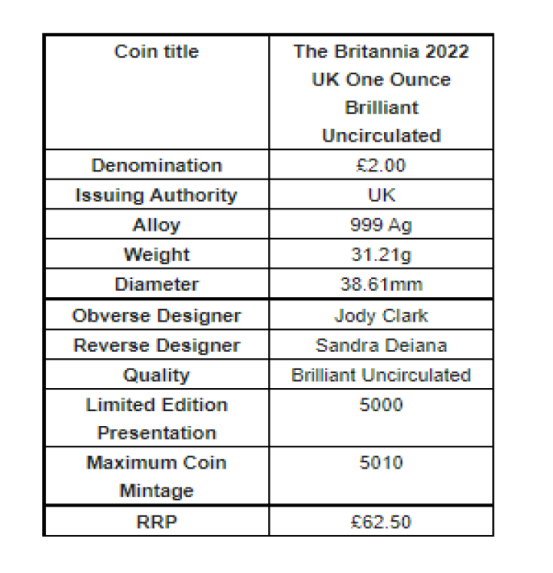 2022 new Britannia commemorative coins, from Royal Mint