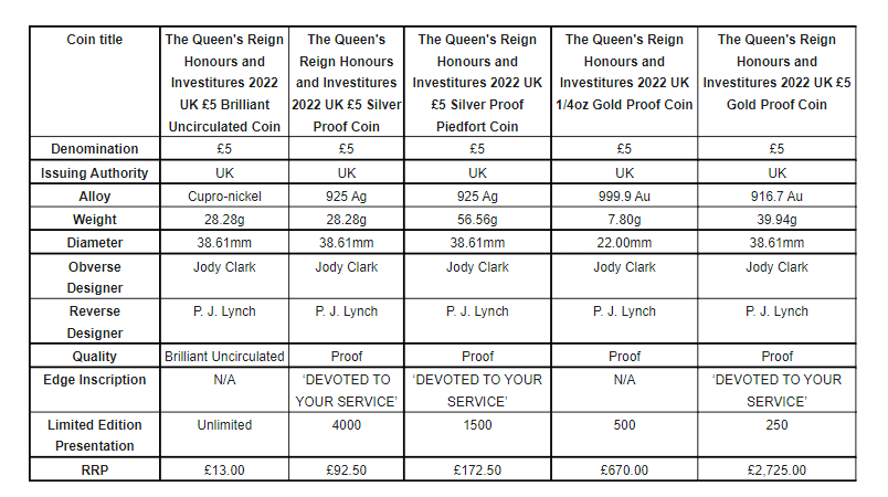 Royal Mint 2022 - 3 coins for Queen’s Platinum Jubilee