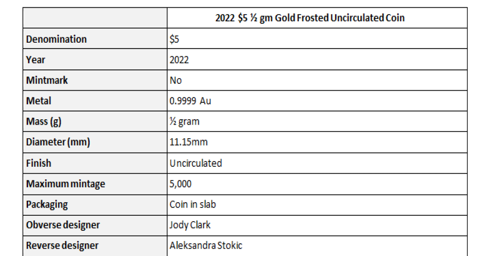 2022 Mini Money – Kookaburra gold coin from Australian Mint