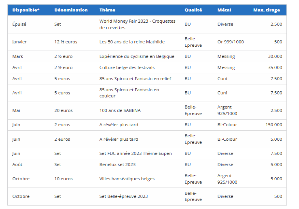 Programme numismatique belge 2023