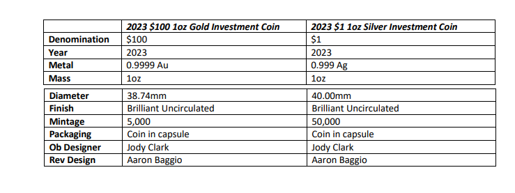 2023 australian bullion coins