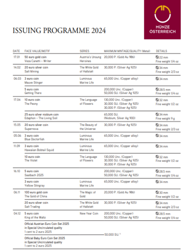 Austrian Mint unveiled its 2024 numismatic programme